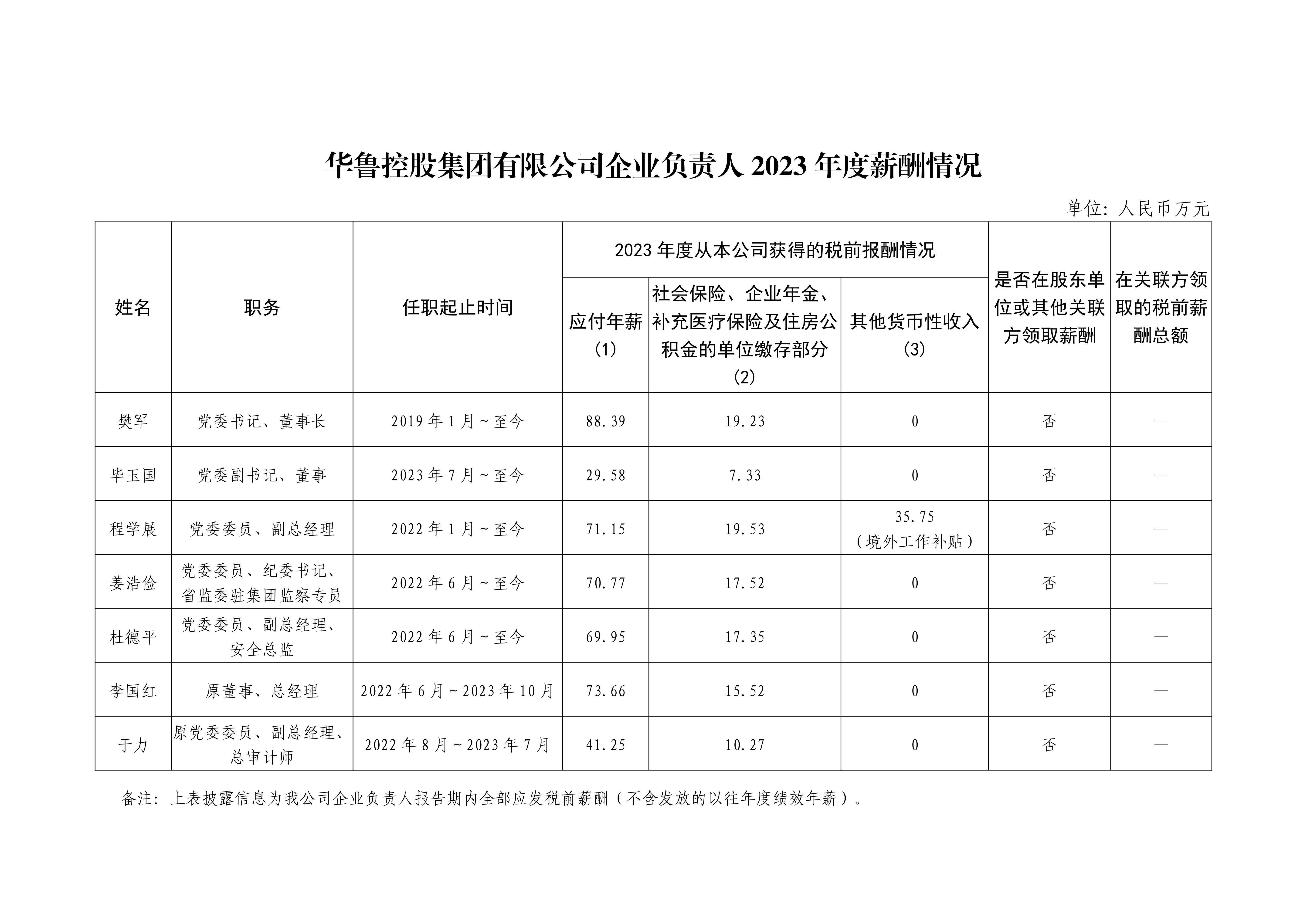乐鱼（中国）leyu·官方网站企业负责人2023年度薪酬情况_00.jpg